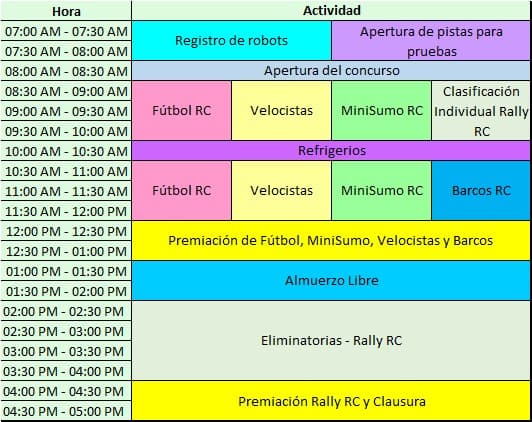 Cronograma Metarobots 2025